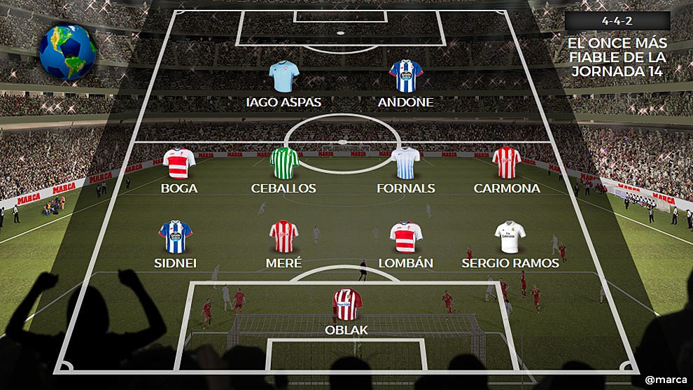 拉科鲁尼亚逼平格拉纳达，保持不败战绩