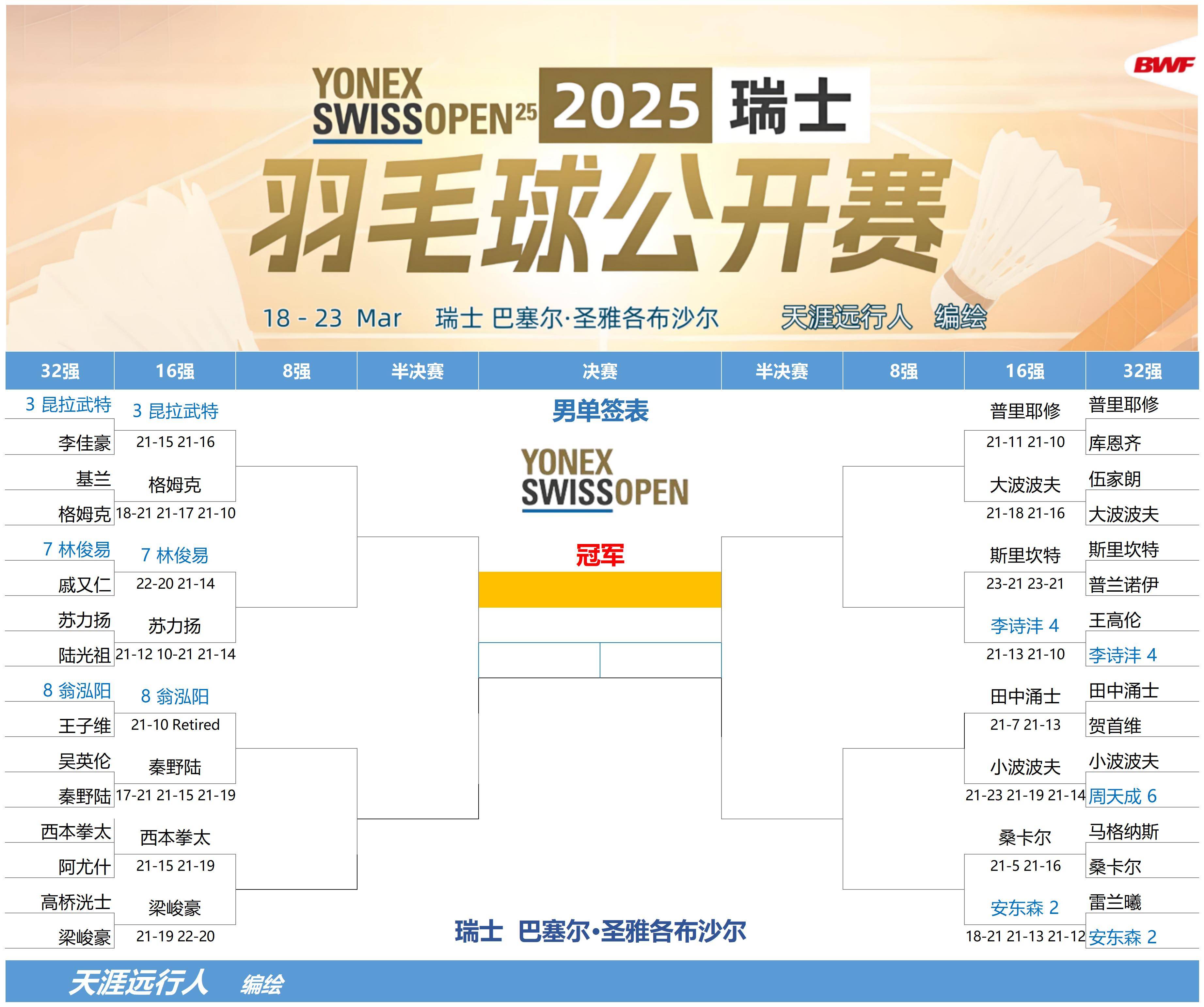 欧预赛赛程变动频繁，球员备战压力倍增的简单介绍